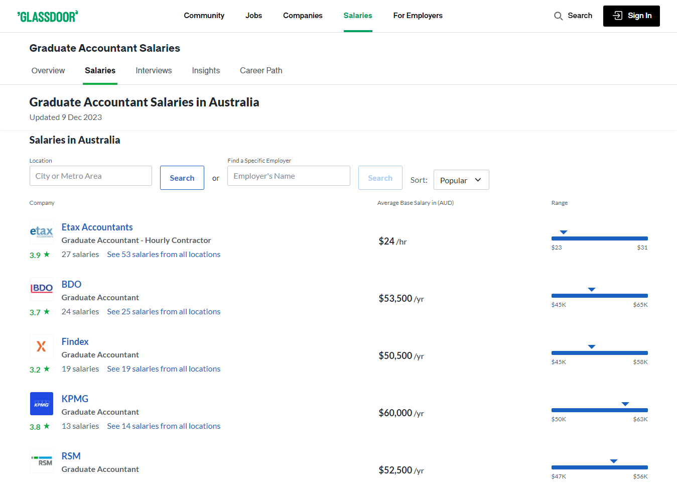 Accounting Graduate Jobs in Australia